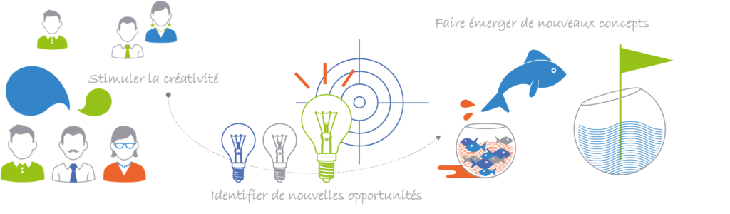 Offre intrapreneuriat openlab